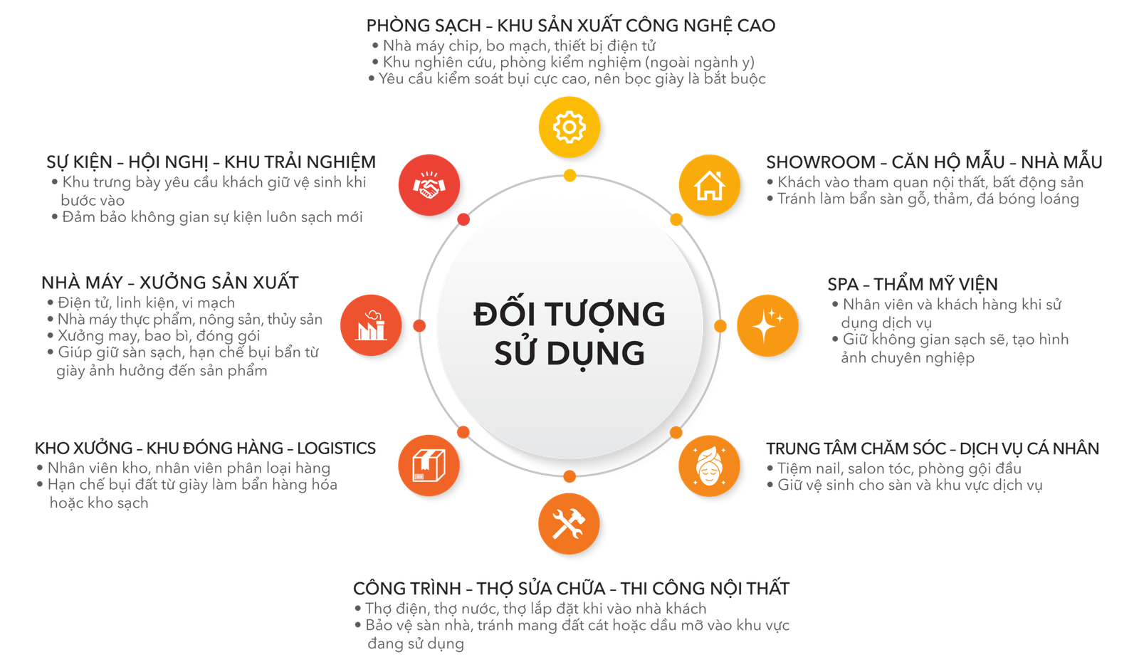 gia cong boc giay vai khong det doi tuong su dung scaled