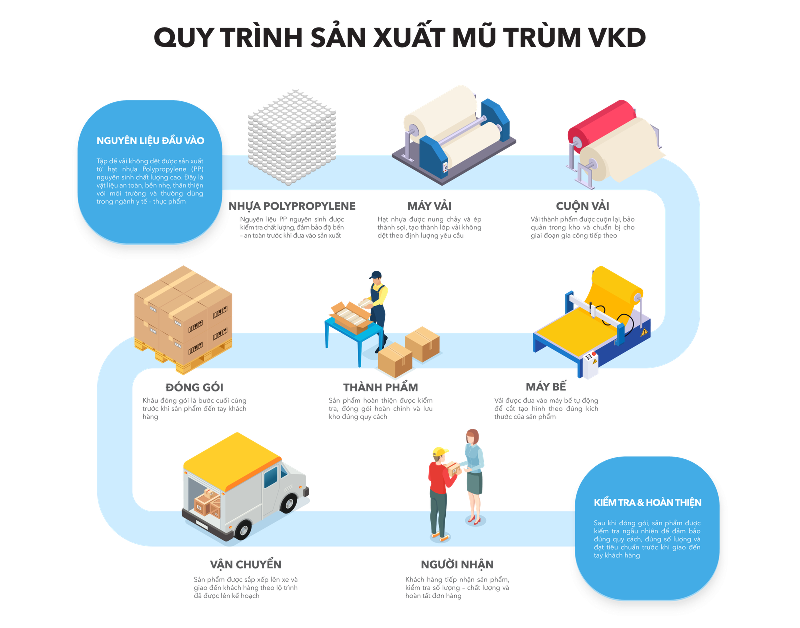 gia cong mu trum vai khong det quy trinh san xuat scaled